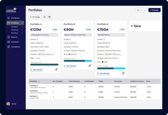 Asset Exposure Analysis